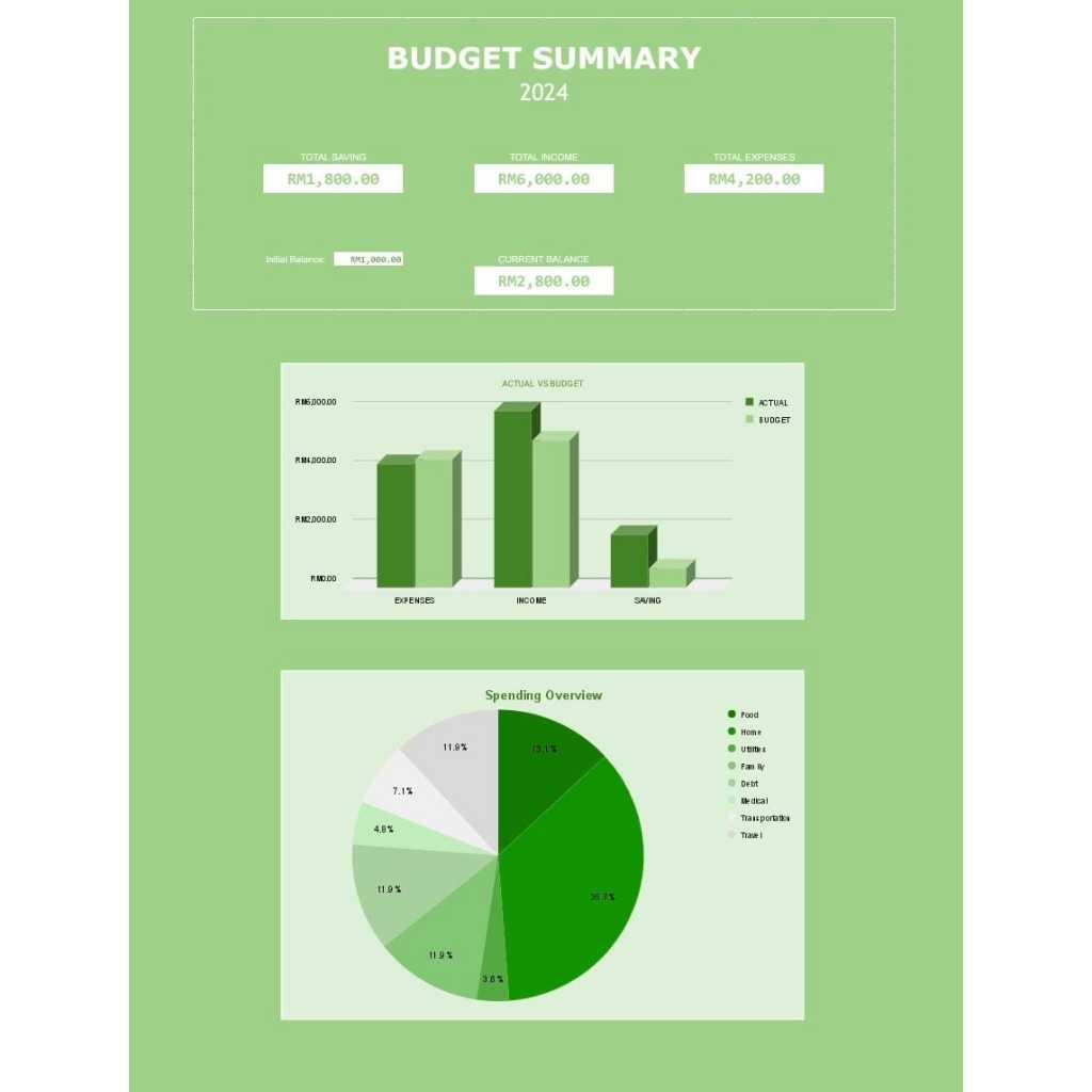 Monthly Budget Tracker Planner Editable Google Sheet | Shopee Malaysia