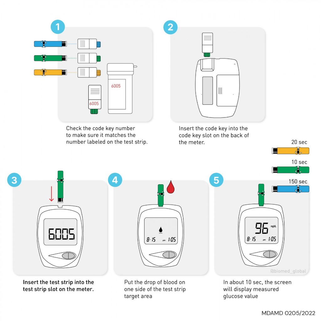 [3 in 1 Multipurpose Monitoring] Easysure Easy Sure GCU Blood Glucose ...