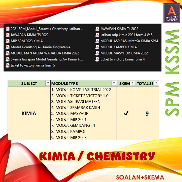[📚PDF] 10 SET Pass Year TRIAL SPM 2024 KSSM Kertas Percubaan SPM 2024