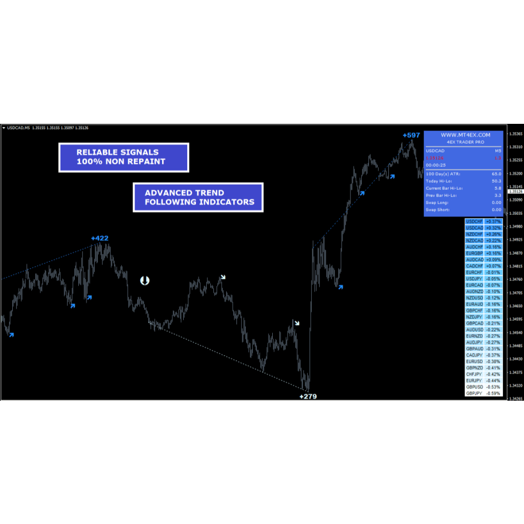 4EX Trader Pro Indicator+ Scalping,Day,Swing Template +MT4-1420Fix ...