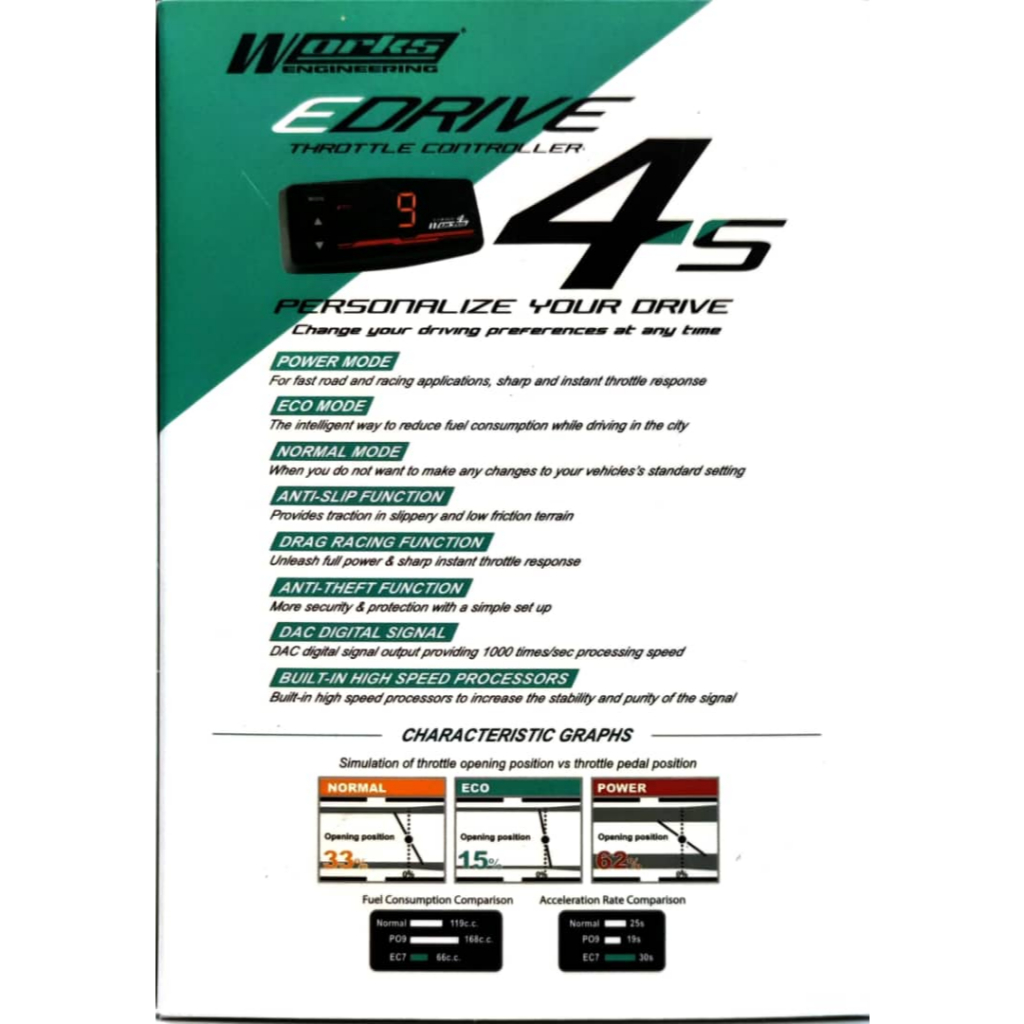 Mitsubishi Lancer GT / Proton Inspira - Works for Engineering E-Drive ...