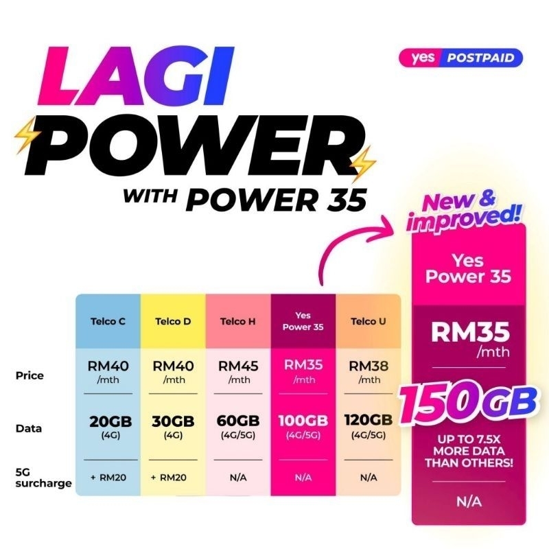YES POSTPAID PLAN POWER35 / PLAN FLAXI INFINIT 58 UNLIMITED 5G UNCAPPED ...