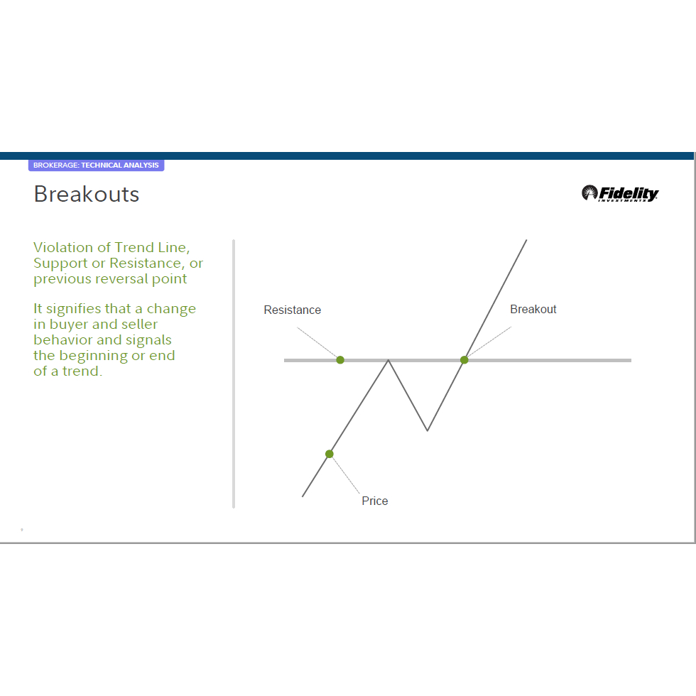 Identifying Chart Patterns With Technical Analysis | Shopee Malaysia