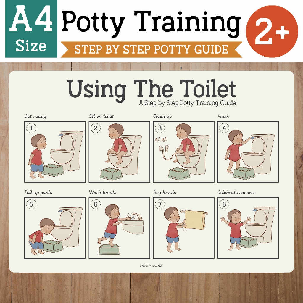 Step by Step Potty Training Guide, PECS, Toilet Training, Classroom