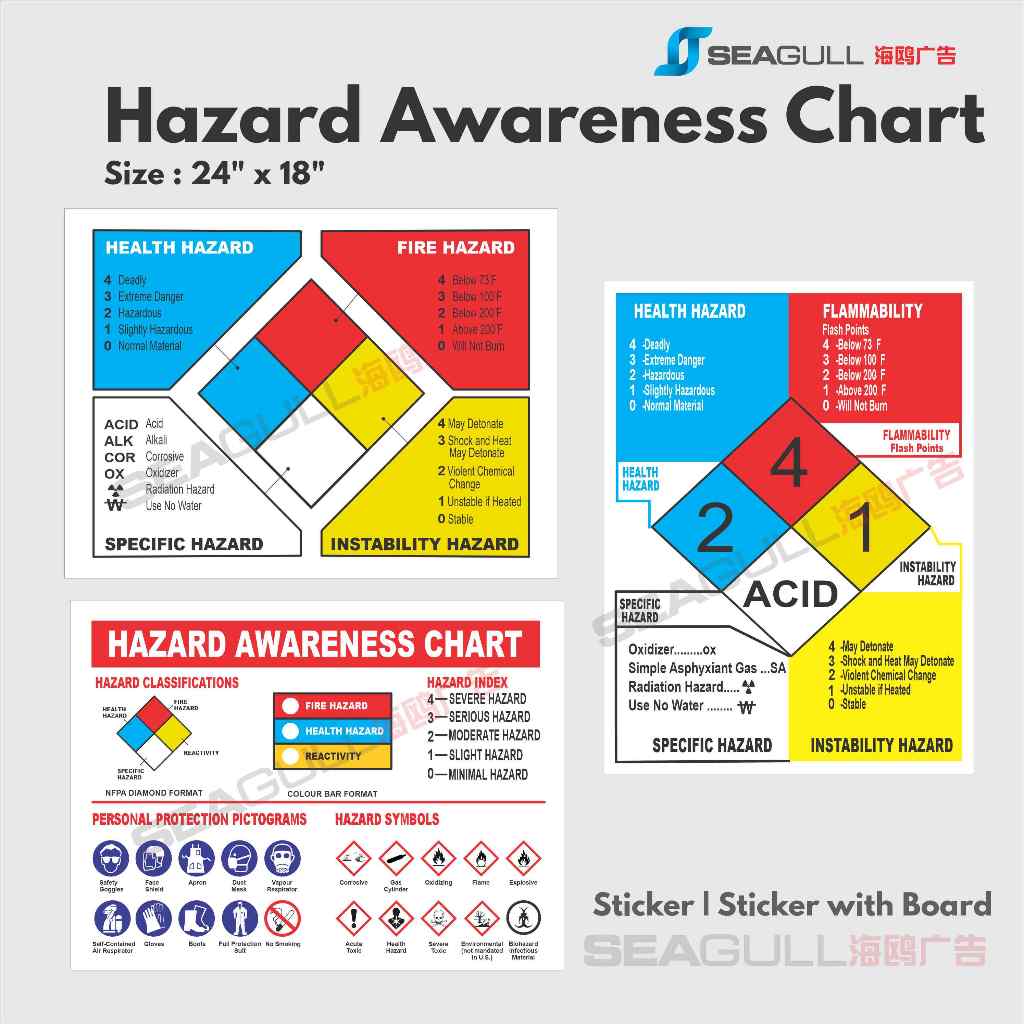 Hazard Identification Awareness Chart Health Hazard Fire Hazard