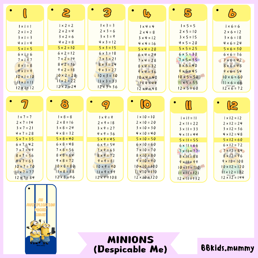 Jadual Sifir Darab Multiplication Table Card Multiplication Pocket ...