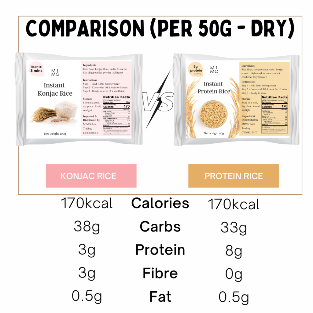 MIMO Instant Dry Konjac Rice Instant Rice Basmati White Rice Nasi Putih ...