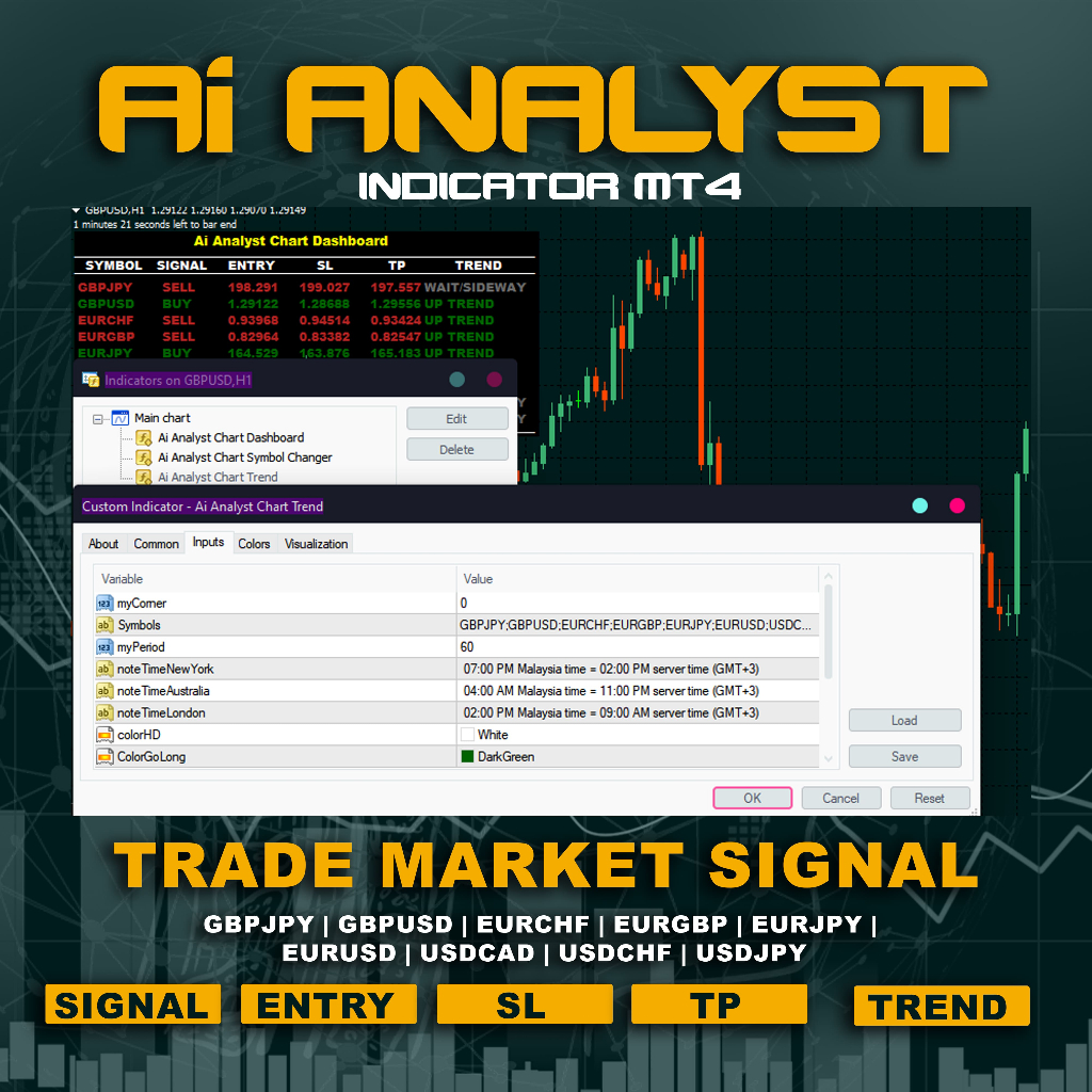 Ai Analyst Pro Indicator MT4 – Smart Trading Tool for Precision Signals ...