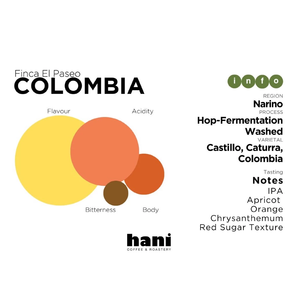 Hani Coffee Roastery Colombia Finca El Paseo – specialty coffee beans Malaysia