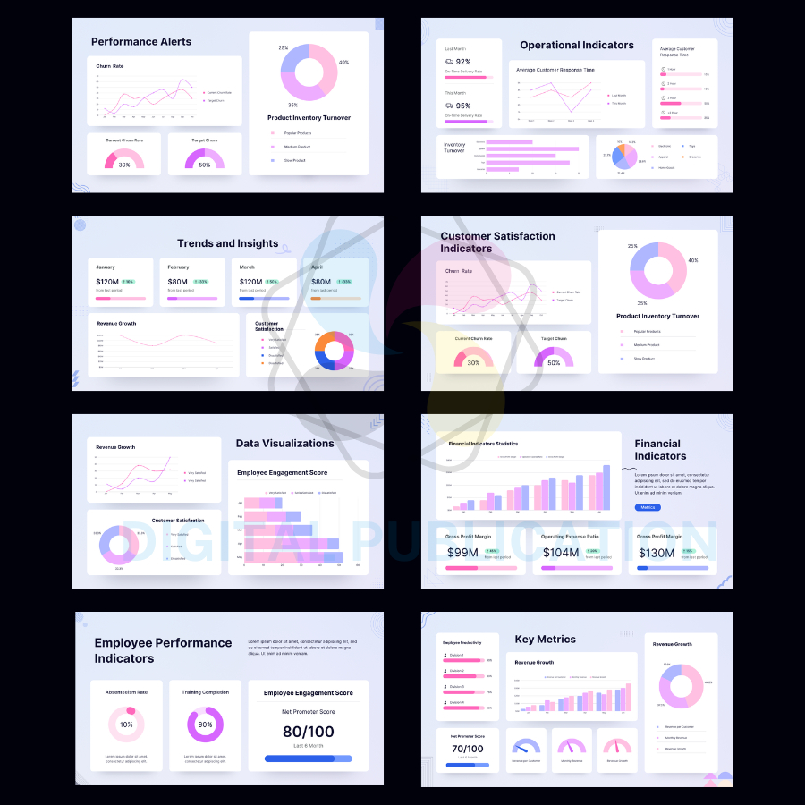 50+ Business KPI Dashboard PowerPoint Template | Shopee Malaysia