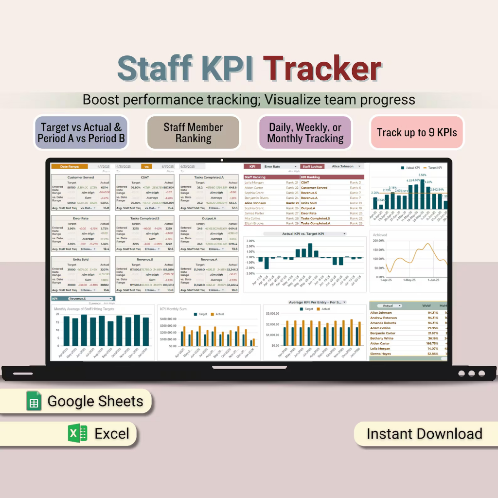 Staff KPI Spreadsheet Multi-KPI Tracker Timeframe Comparison Employee ...