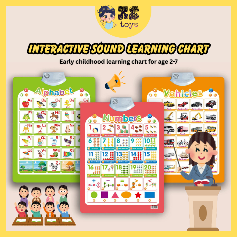 Interactive Sound Learning Chart Talking Learning Poster ABC Book For ...
