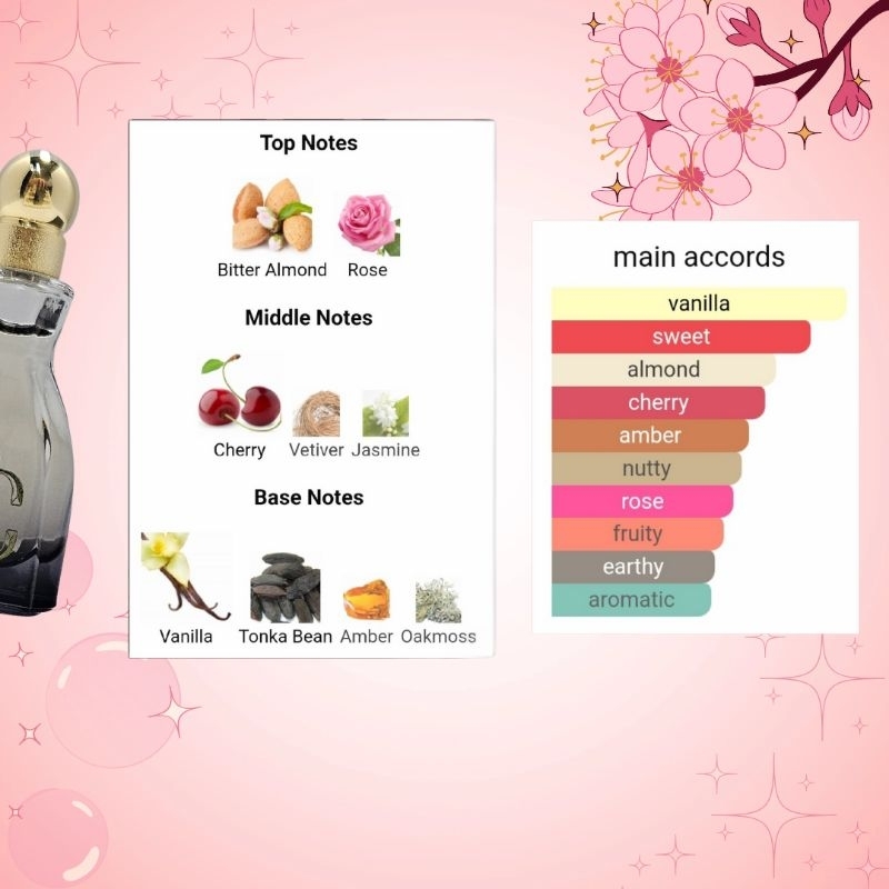 Choo Forever Jimmy Choo Eau De Parfum Notes Jimmy Choo I Want Choo