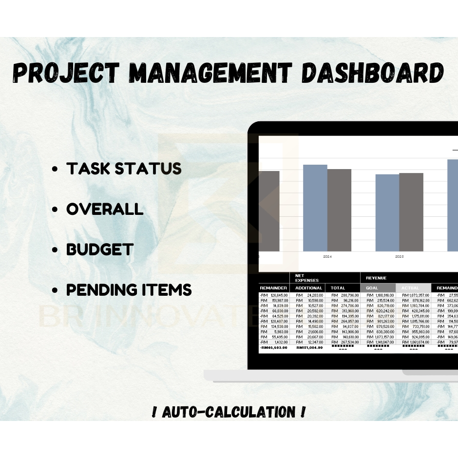 Project Management Dashboard Template | Excel | Auto Calculation ...