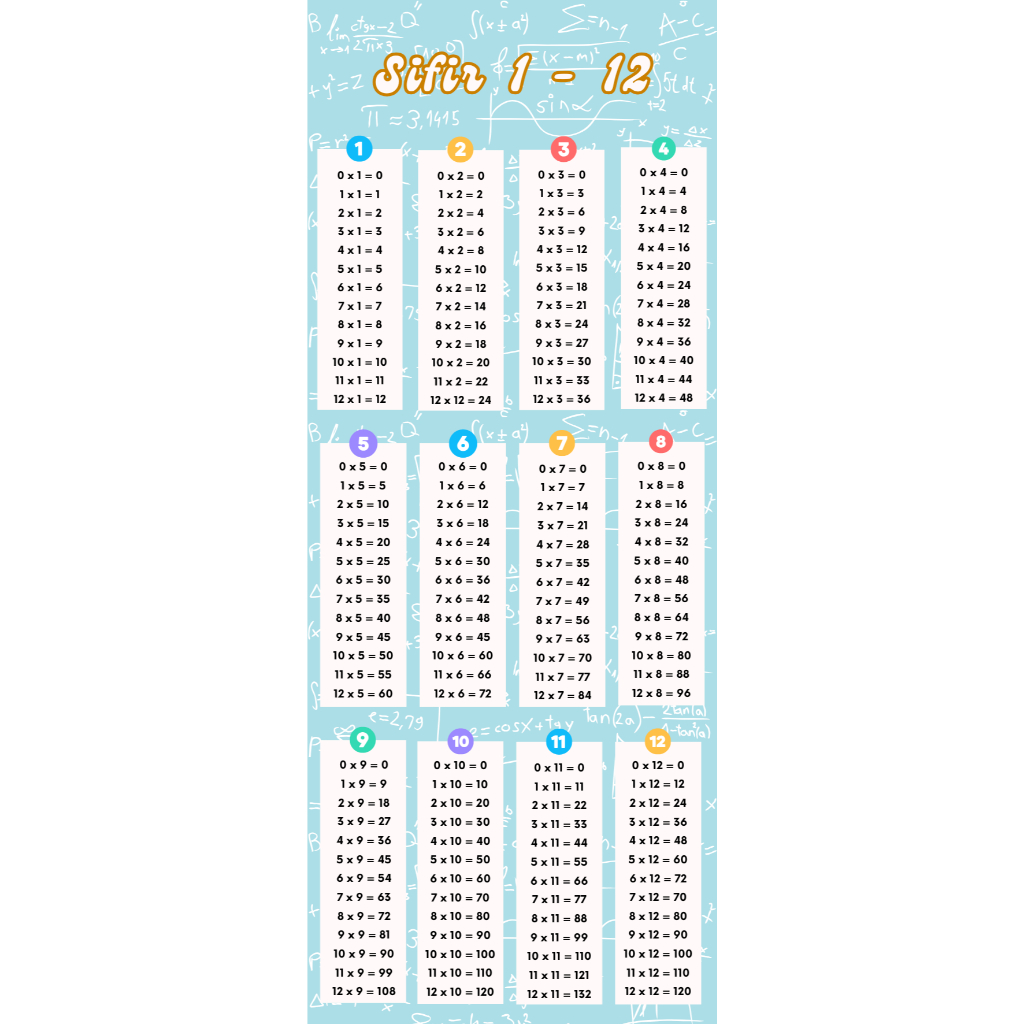 Magnetic Sifir 1 12 Size 15x6cm Waterproof Shopee Malaysia