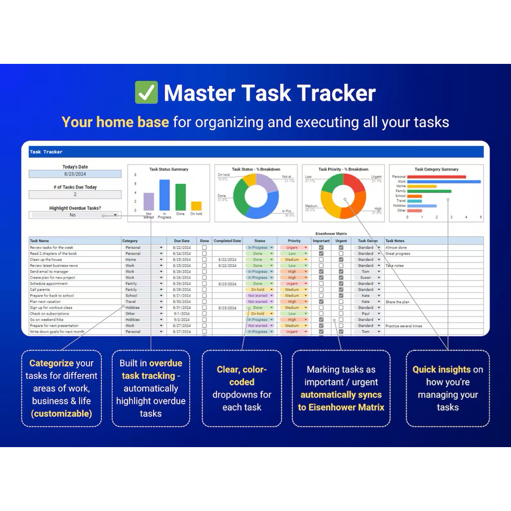 Ultimate Task Tracker Productivity Planner – Google Sheets & Excel Task ...