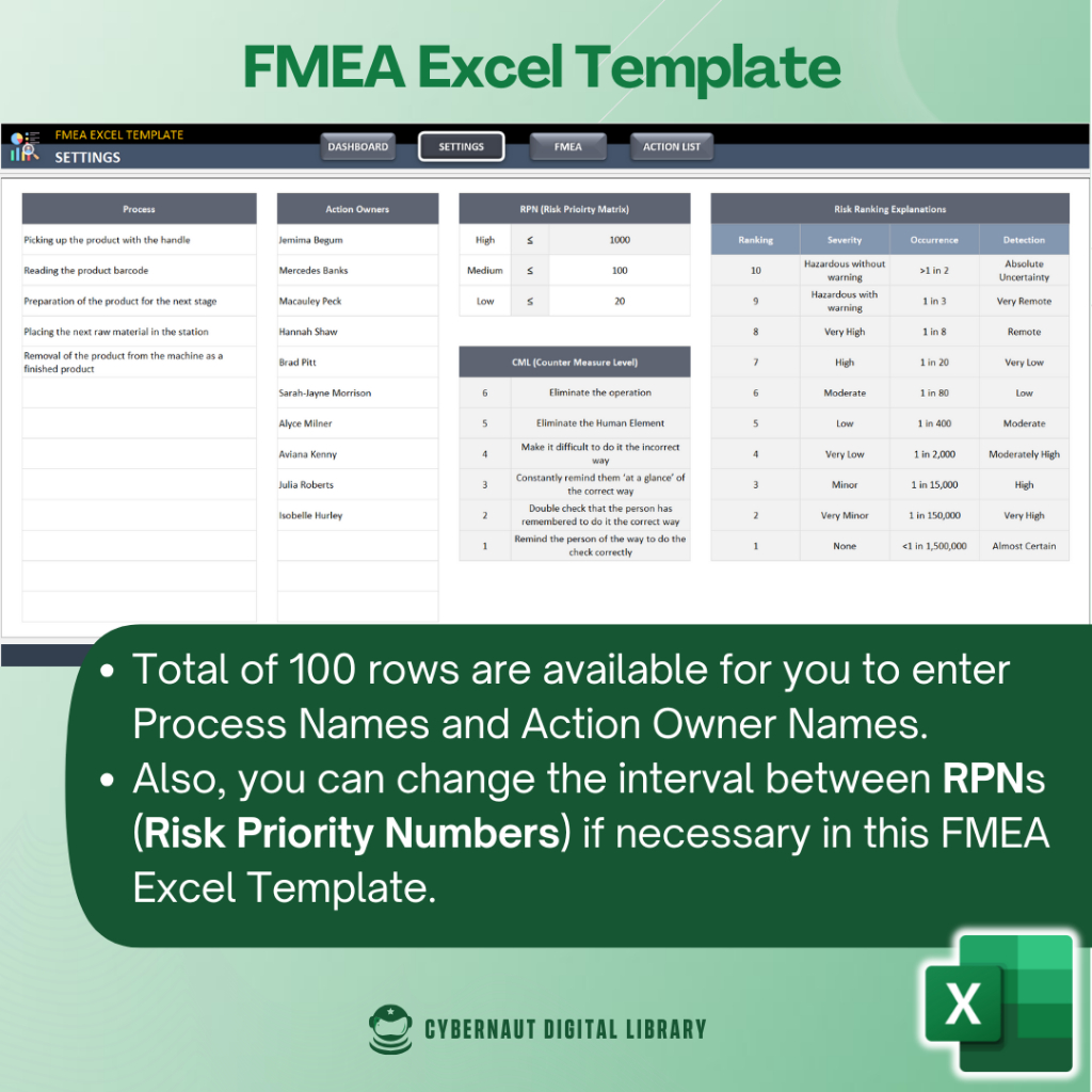 Excel Template - FMEA Excel Template (Free 12-in-1 Bundle Excel Course ...