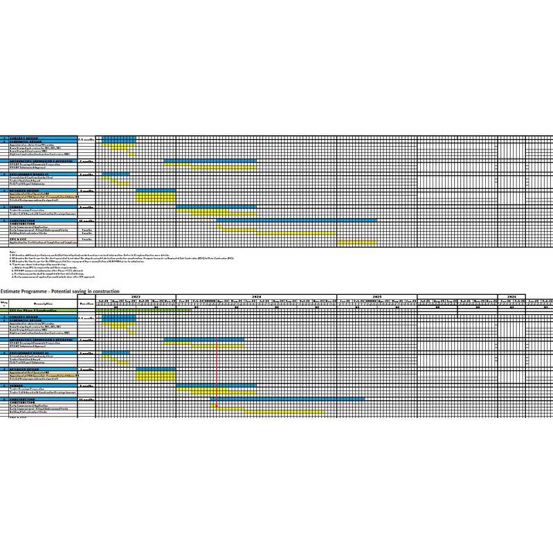 Construction Project Programe Schedule & Processing Fees Estimation ...