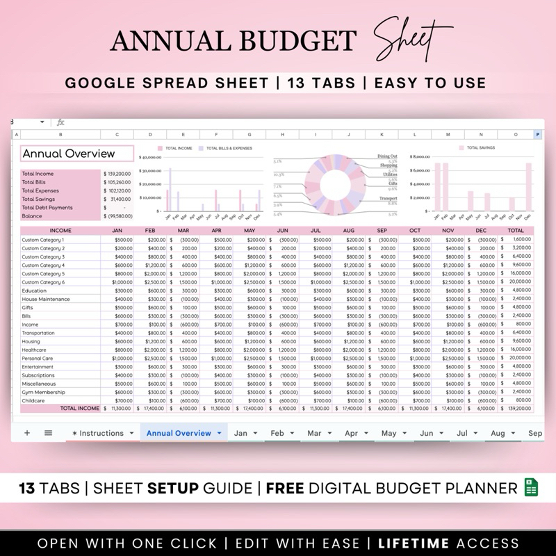 Annual Budget Spreadsheet for Google Sheets, Budget Planner Template ...