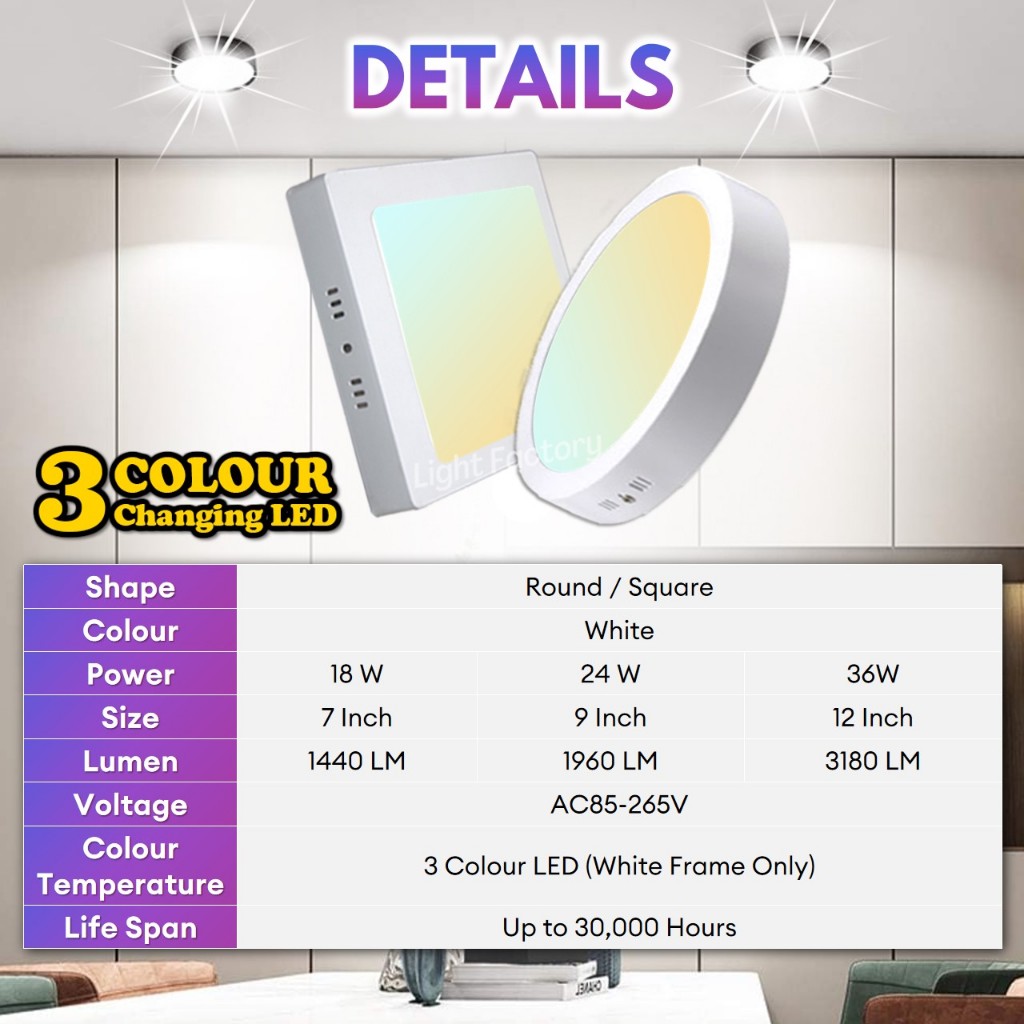 LED Surface Downlight Round/Square 12W 18W 24W 36W PREMIUM 20W 30W 40W ...