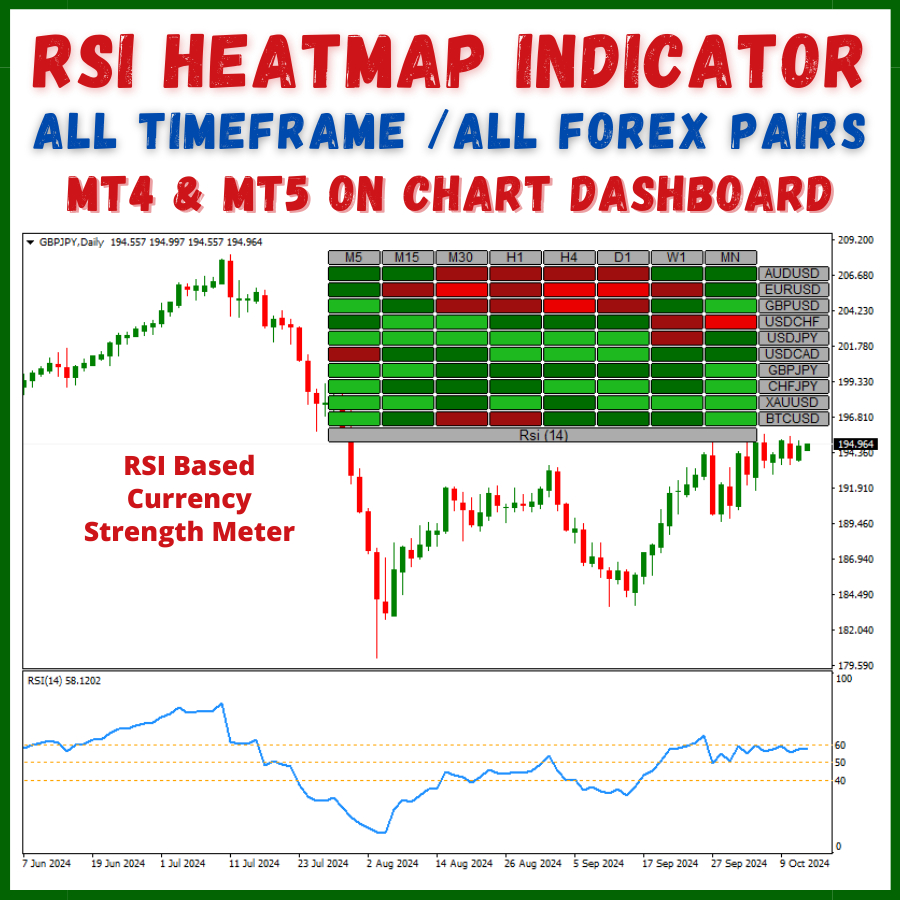 Rsi heatmap indicator mt4 mt5 multi time frame multiple forex pair