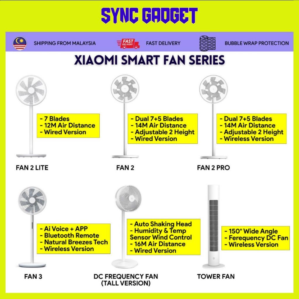 Xiaomi Mi Standing Wireless Smart Fan 2 Lite, Fan 2, Fan 2 Pro, Fan 3 ...
