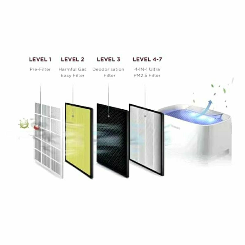 Cuckoo C Model Air Purifier Filter Replacement (💯 ORIGINAL) | Shopee ...