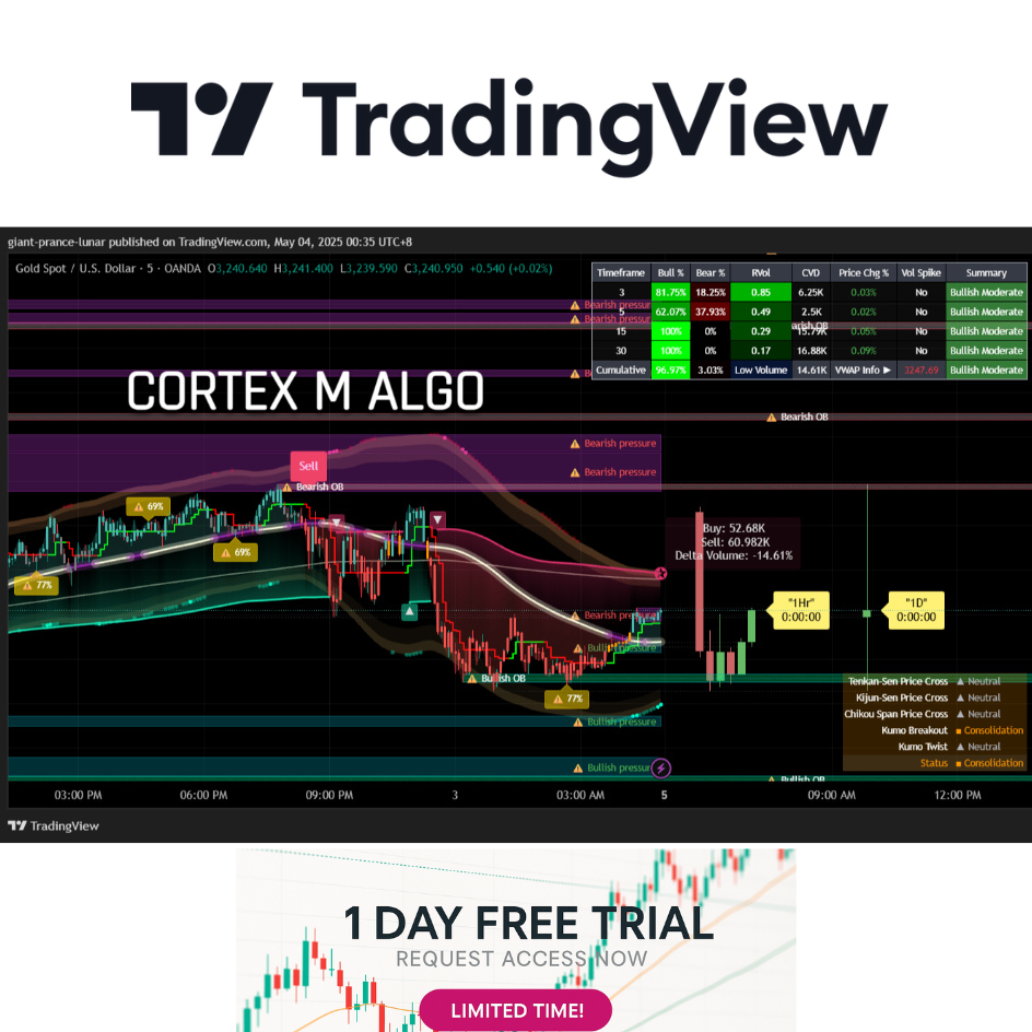 New 2025 Release ! CORTEX M FUSION SUITE – All-in-One TradingView ...