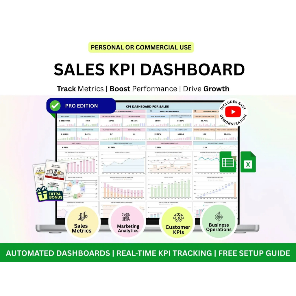 Sales KPI Tracker Template – Sales KPI Dashboard, Google Sheets Excel ...