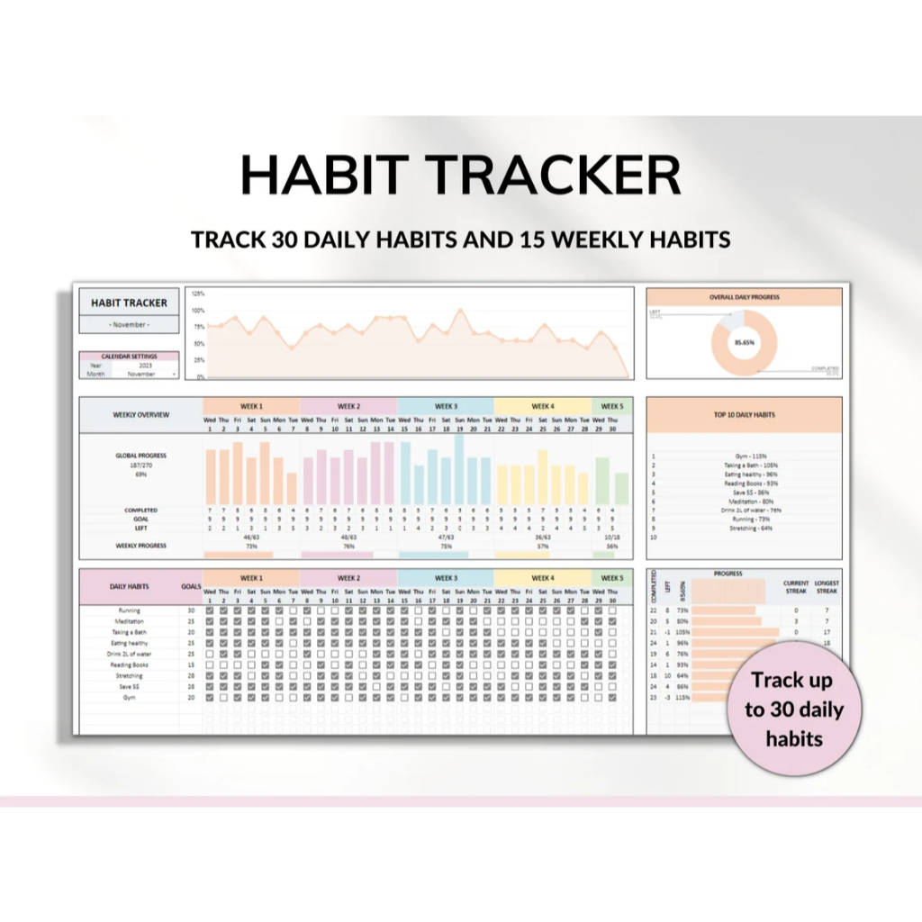 Habit Tracker Spreadsheet Google Sheets Excel Daily Habit Planner ...