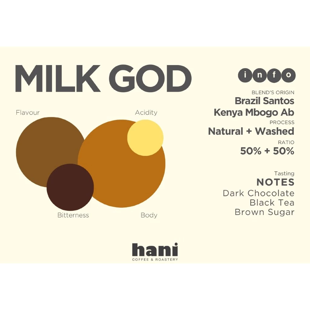 Hani Coffee Roastery Milk God Blend – specialty coffee beans Malaysia