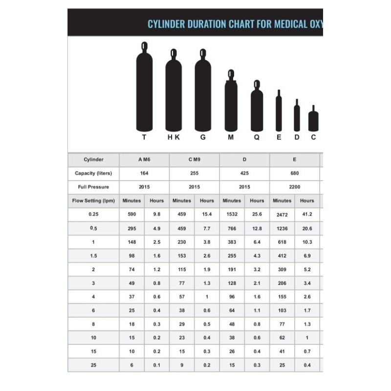Medical Oxygen Tank Sizes Chart 2048x2896