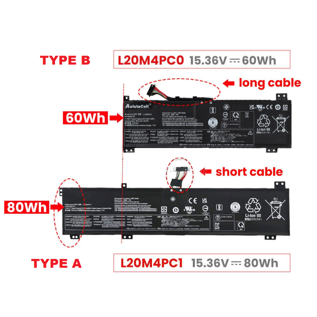 Batterie Pour Lenovo Legion 5 – Modèle L20M4PC0 / L20C4PC0 / L20L4PC0 / L20D4PC0, 60Wh, 15.36V - 11