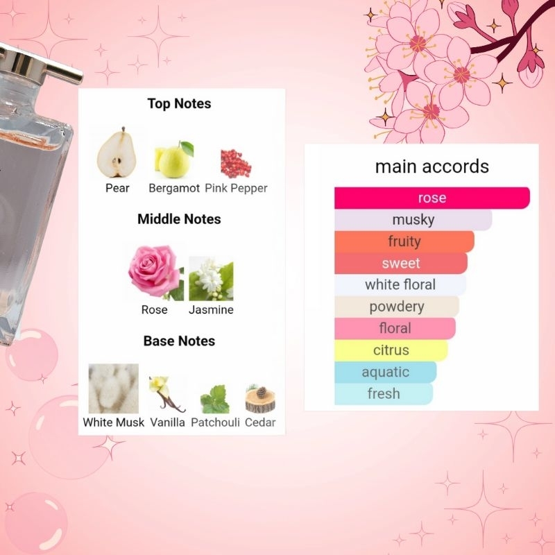 Idole Lancome Perfume Ingredients Idole Perfume What Is The Most