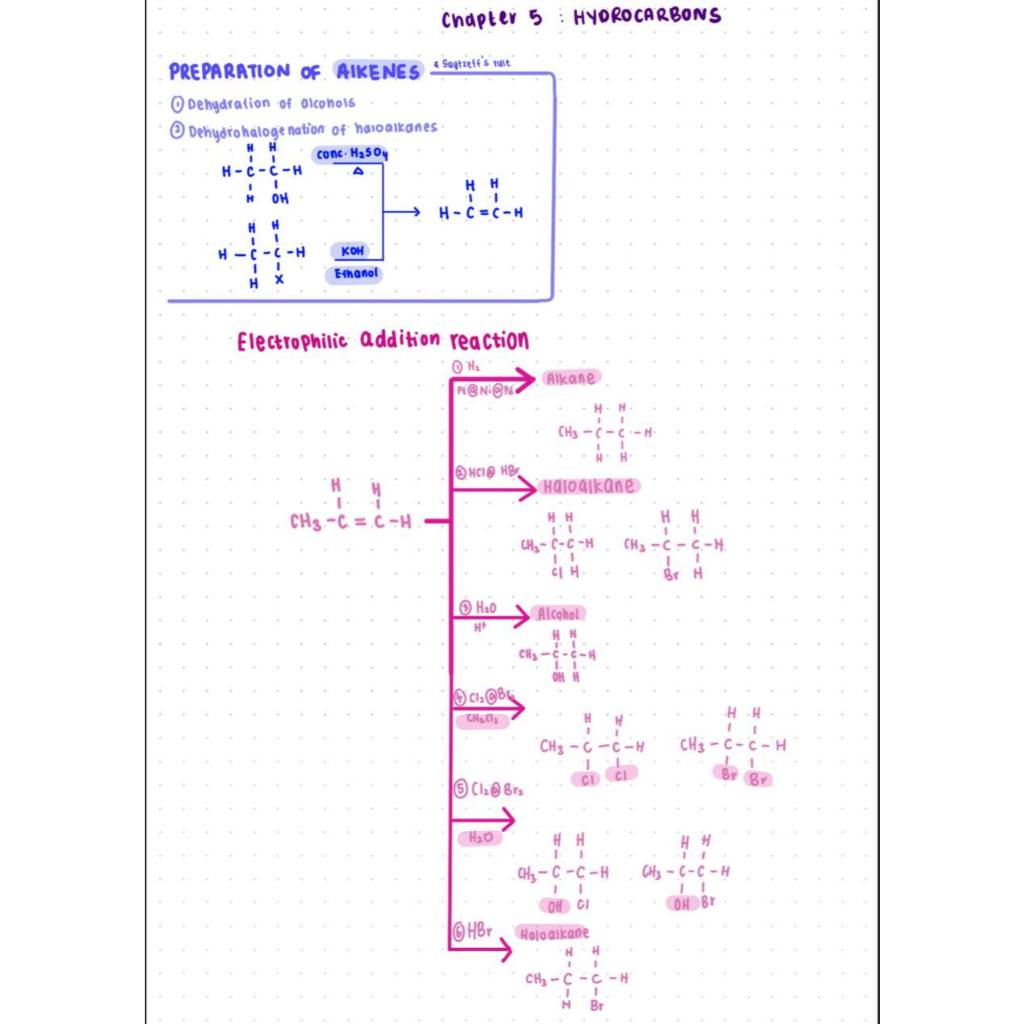 MATRICULATION SEM 2 CHEMISTRY MIND MAP NOTES | Shopee Malaysia