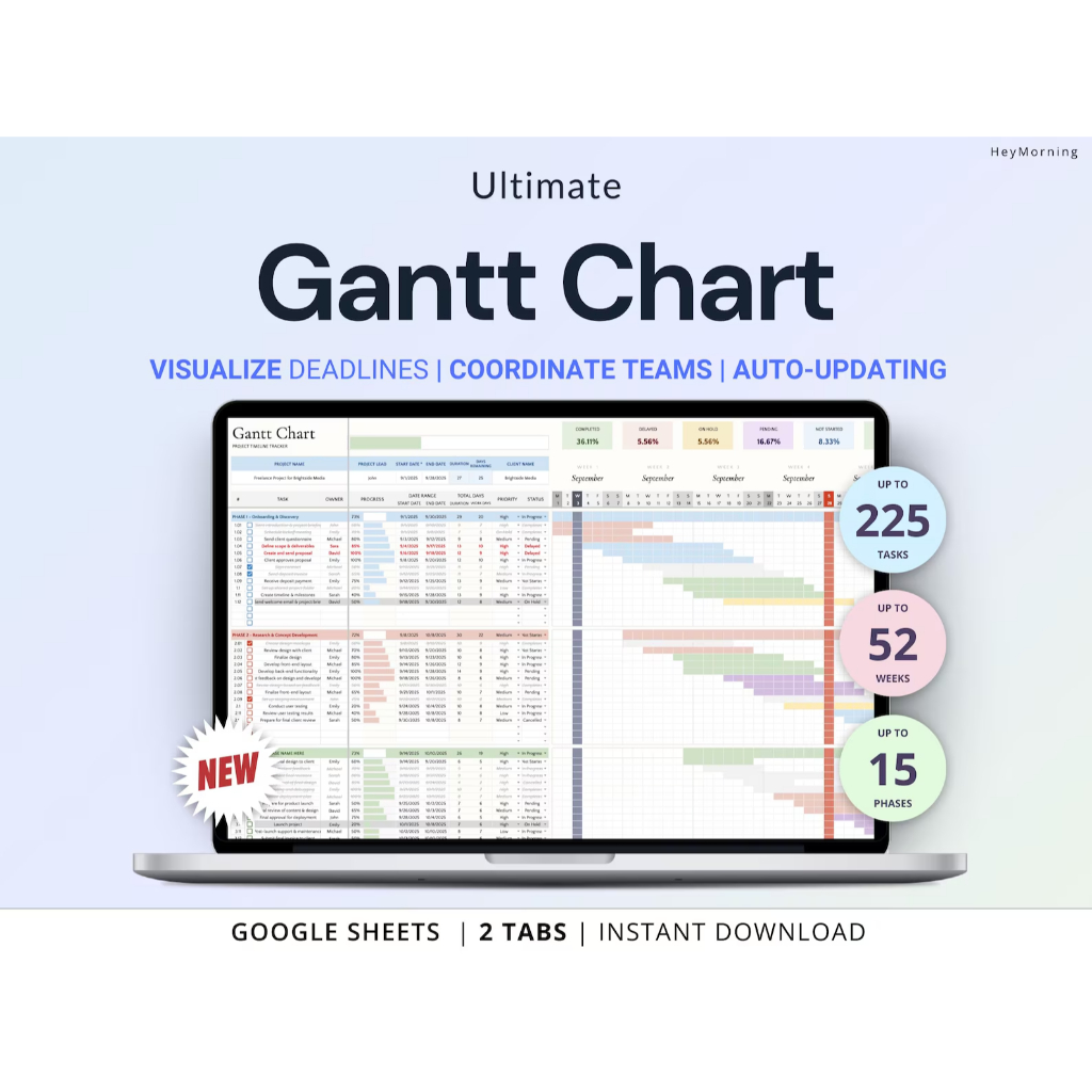 Multicolour Bars Gantt Chart Project Management Google Sheets Automated ...