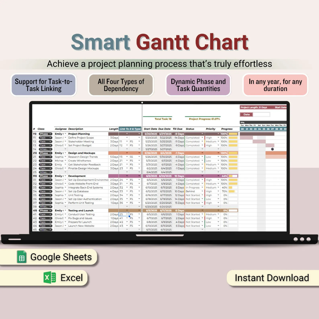 Gantt Chart Spreadsheet Task Dependencies TracTemplate Project Planner ...