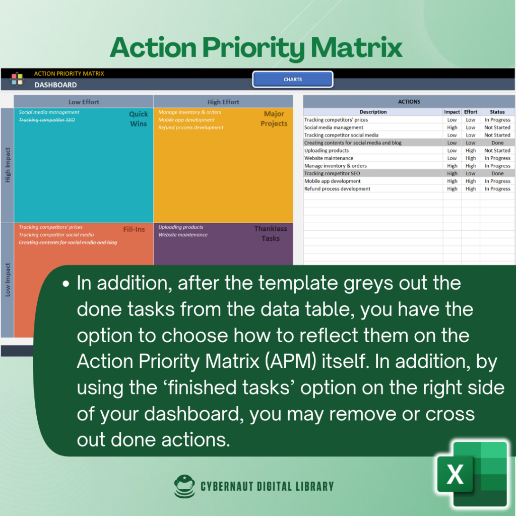 Excel Template - Action Priority Matrix Template (Free 12-in-1 Bundle ...