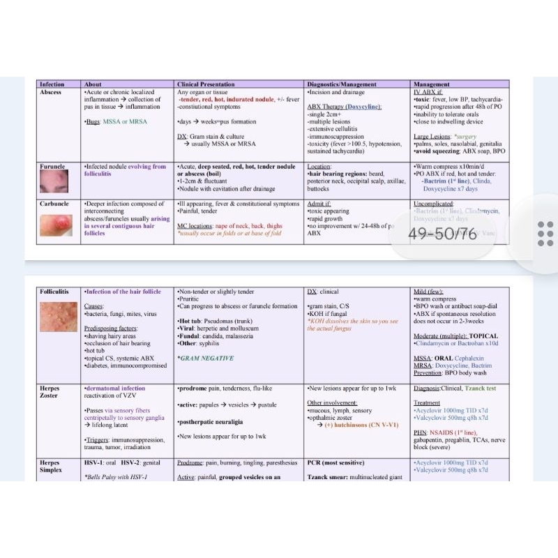 Surgery Revision Notes | Shopee Malaysia