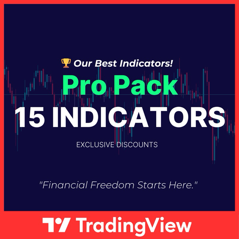 TradingView Paid Indicators Scripts– Best for Forex, Stocks & Crypto ...