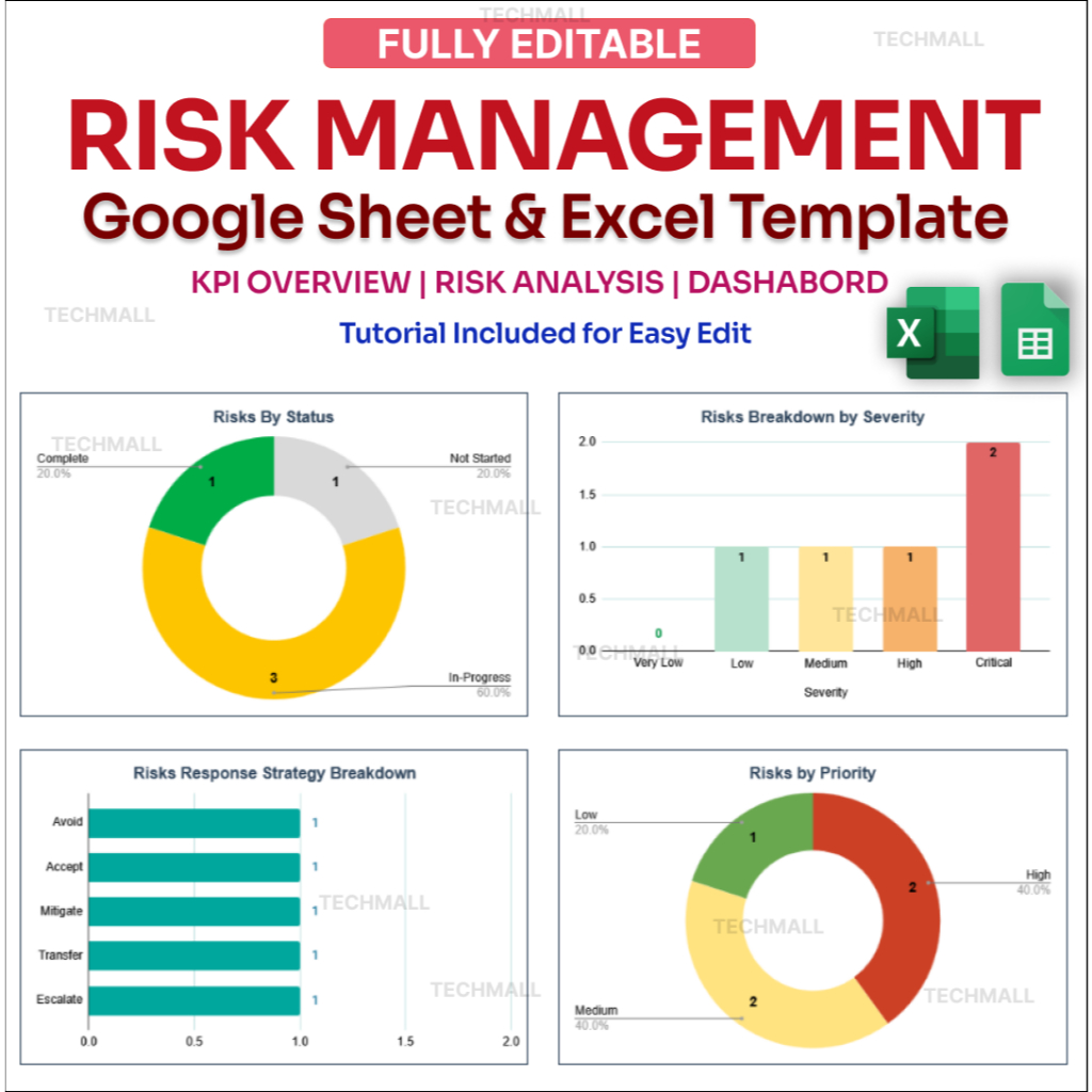 Risk Management System | Google Sheet | Excel | Template | Fully ...