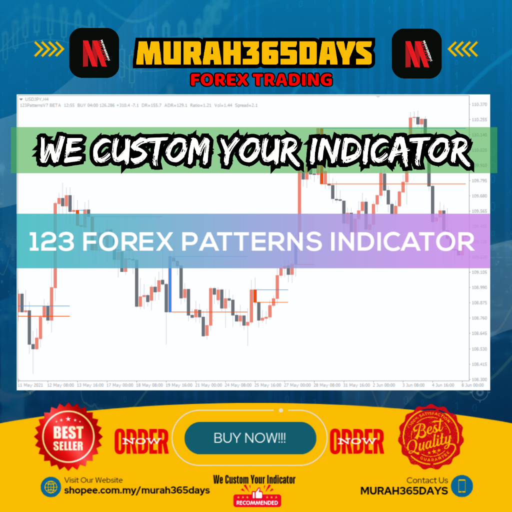 No. 64 - 123 Forex Patterns Indicator 🔥PC MT4 WINDOWS - (Not suitable ...