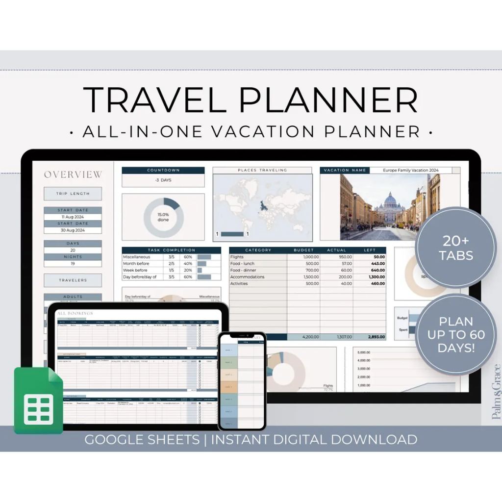 Travel Planner Google Sheets Template, Travel Planner Spreadsheet