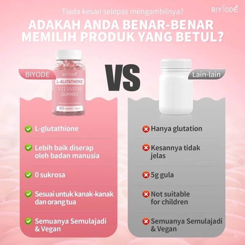 BIYODE L-Glutathione Gummies SKIN Whitening untuk Memutihkan Kulit &  Melembapkan Kulit | 500mcg Biotin & L-glutation | Shopee Malaysia