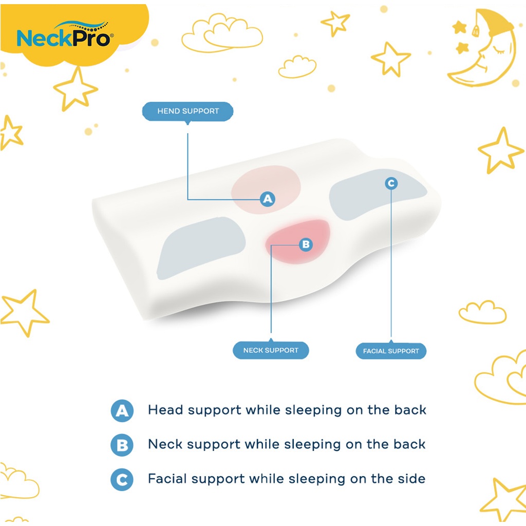 NeckPro Repose Ergo-Cervical Pillow | Basic Low Curve | Relief Neck ...