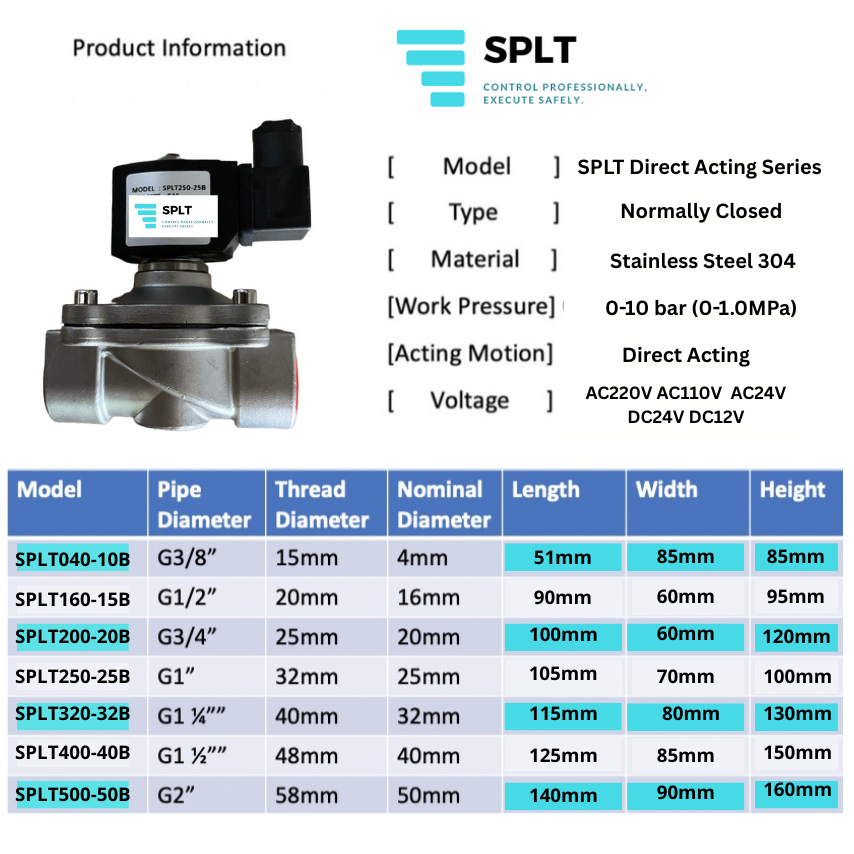 SPLT Electric Stainless Steel 304 Solenoid Valve for Water Air Oil Gas ...