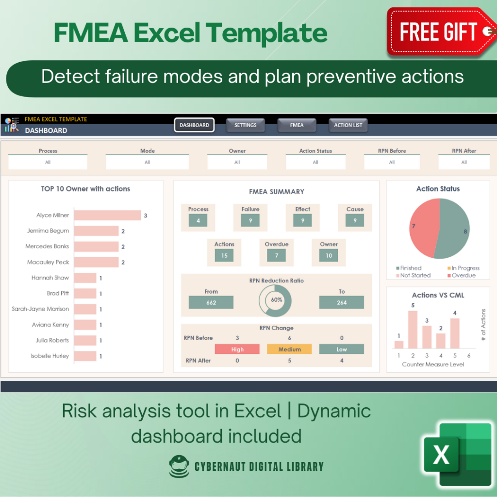 Excel Template - FMEA Excel Template (Free 12-in-1 Bundle Excel Course ...