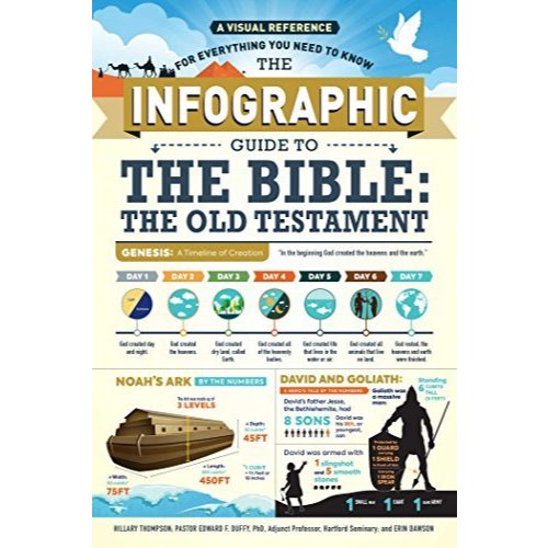 The Infographic Guide to the Bible: The Old Testament: A Visual ...