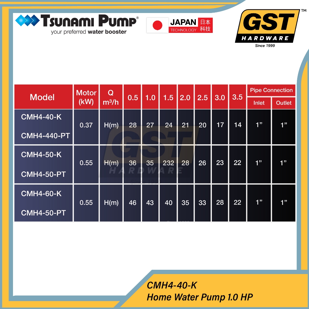 Tsunami Water Pump CMH4-40K Home Water Pump Tsunami Water Pump House ...