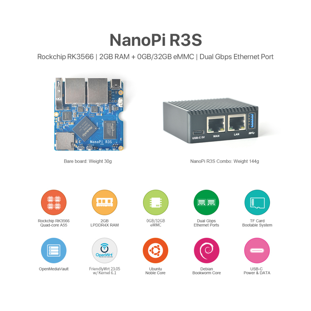 NanoPi R3S, Dual Gbps Ethernet ports 2GB RAM + 32GB eMMC Open Source ...